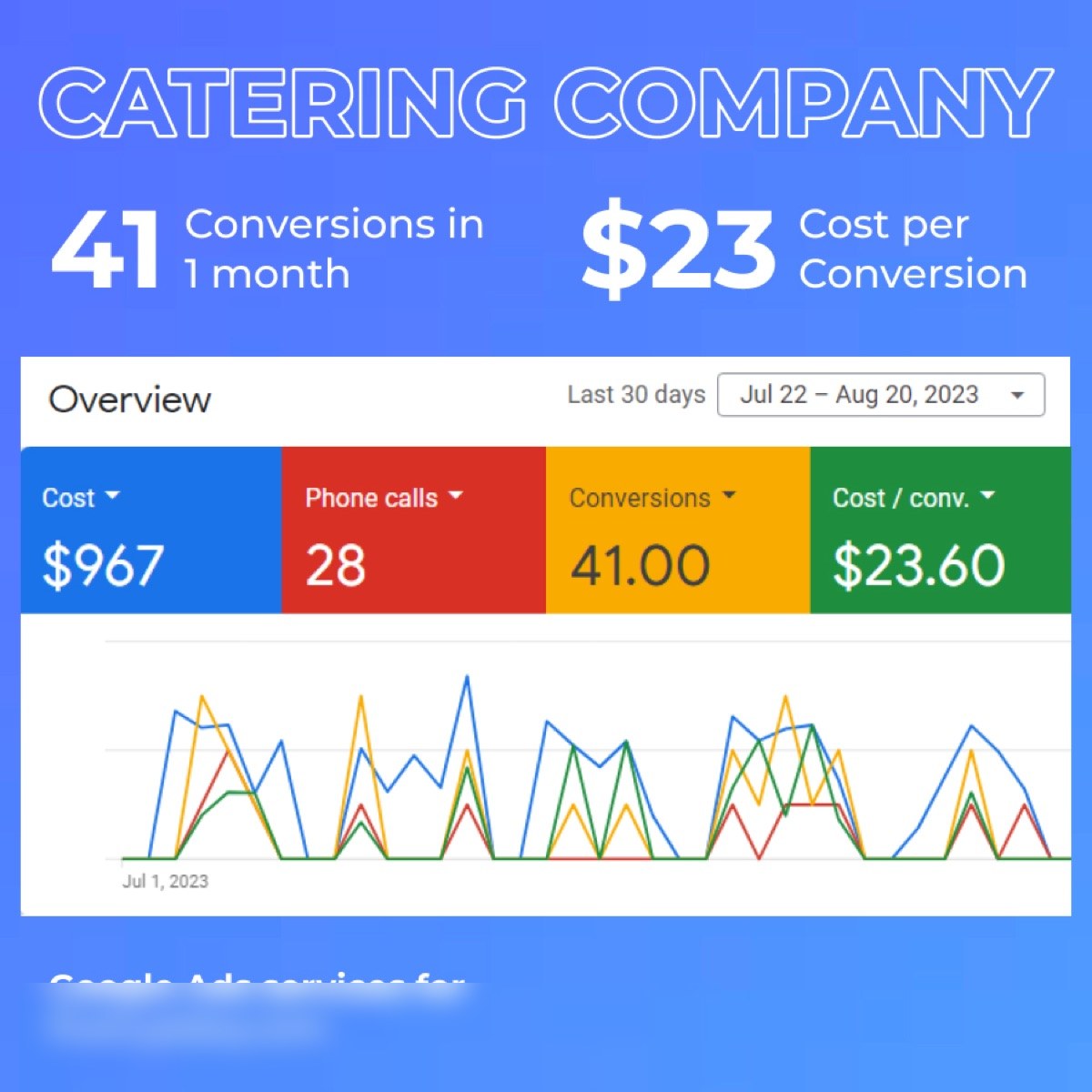 Catering company — 30 days of Google Ads results