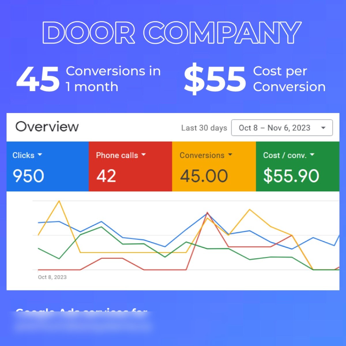 Door company — 30 days of Google Ads results