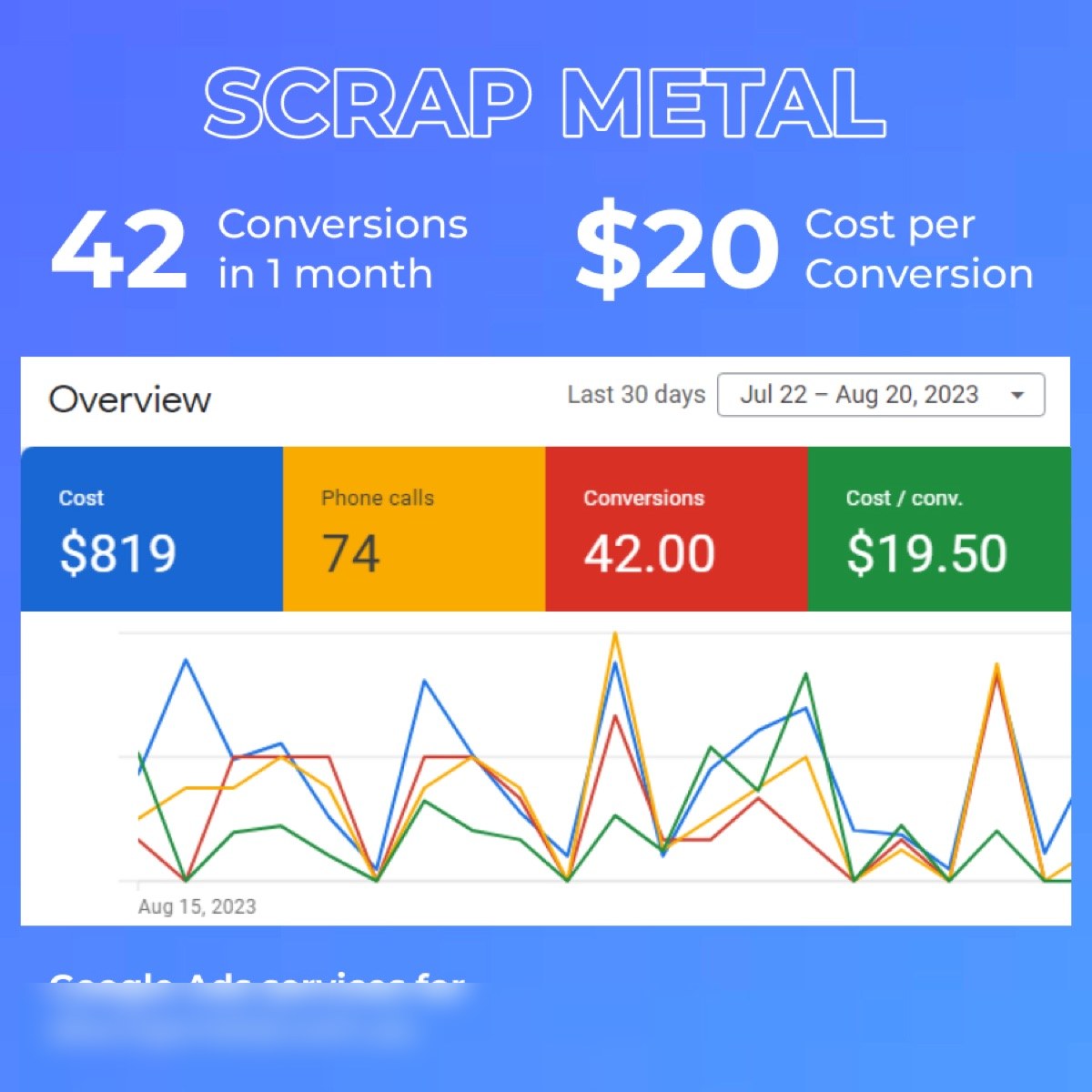 Scrap metal buyer — 30 days of Google Ads results