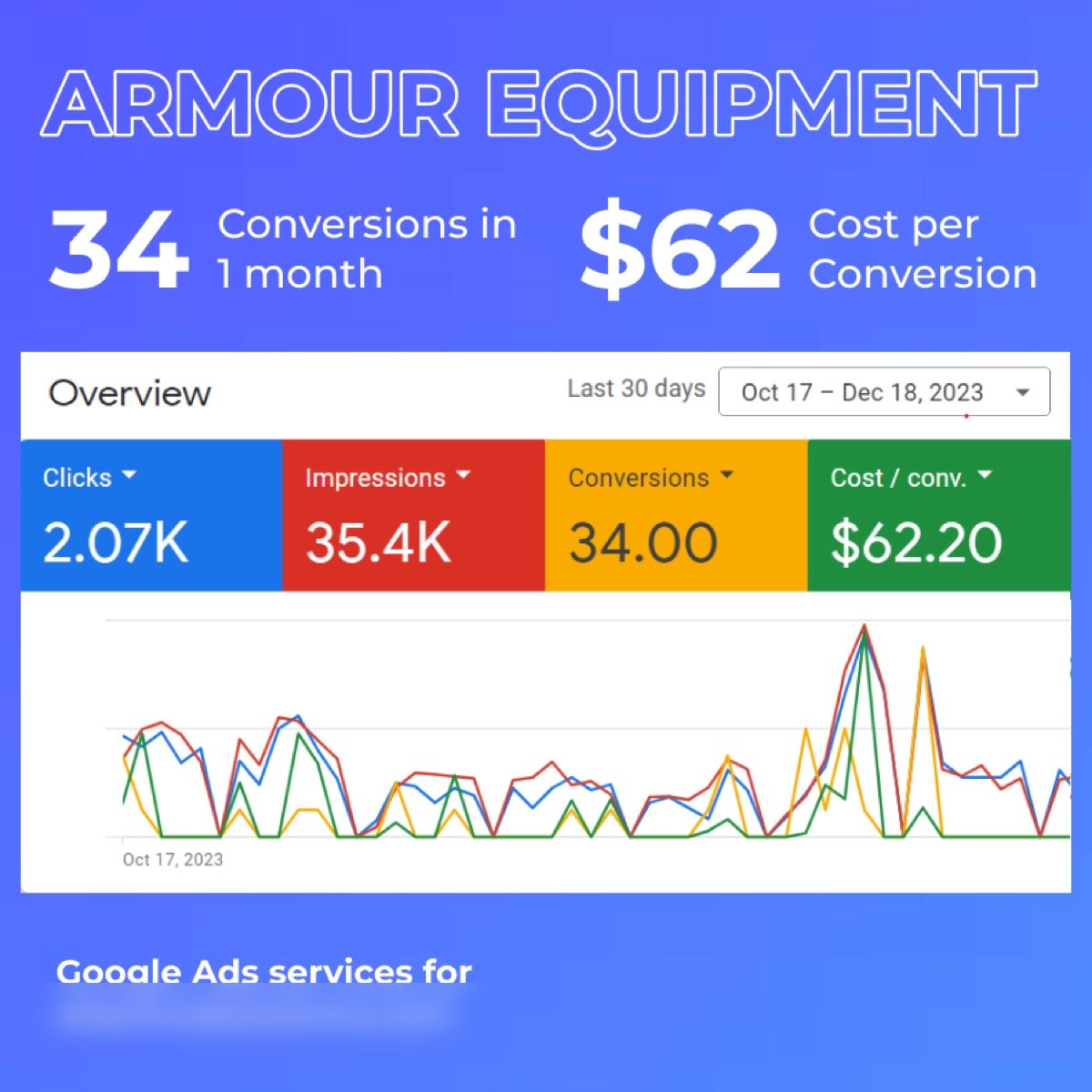 Tactical equipment supplier — 30 days of Google Ads results