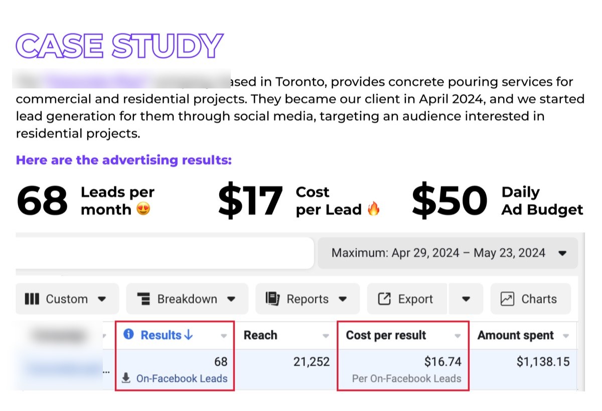 Concrete company, Toronto — 30 days of Google Ads results