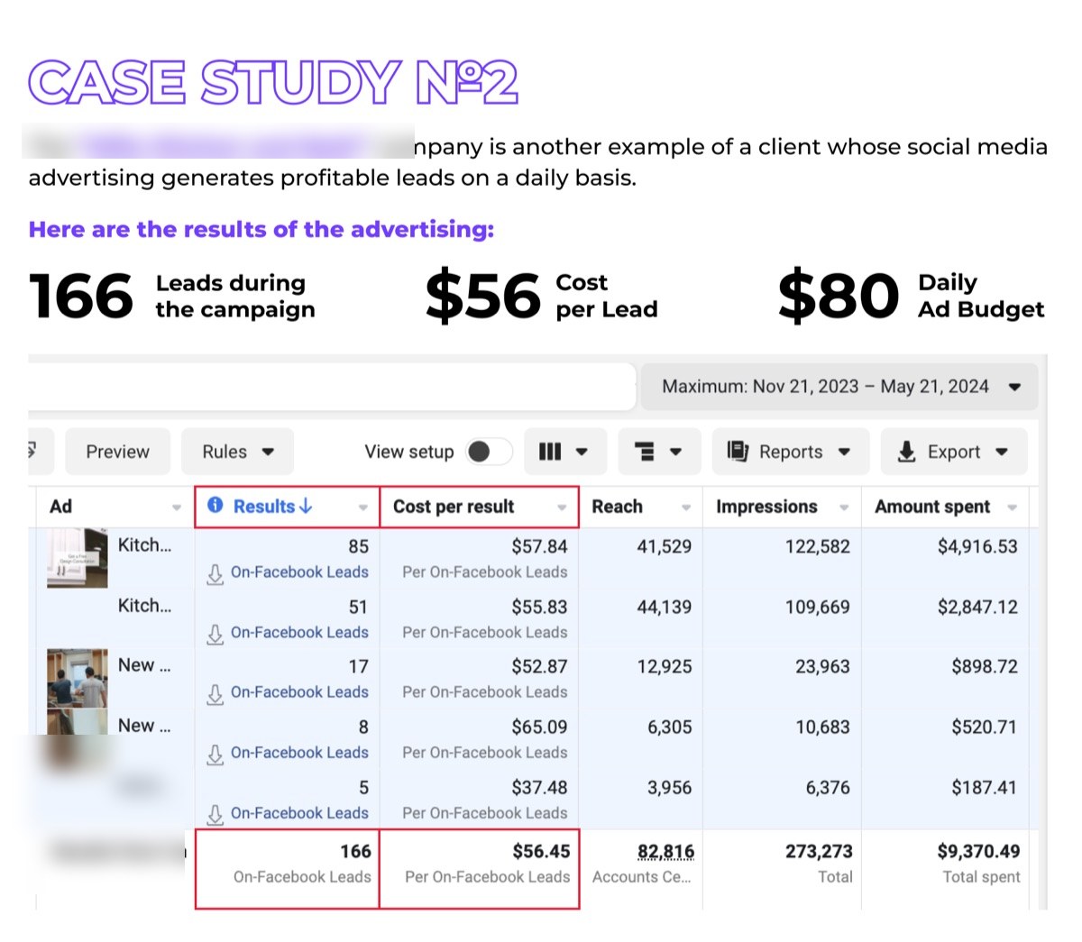 Kitchen and bath renovator — 30 days of Google Ads results