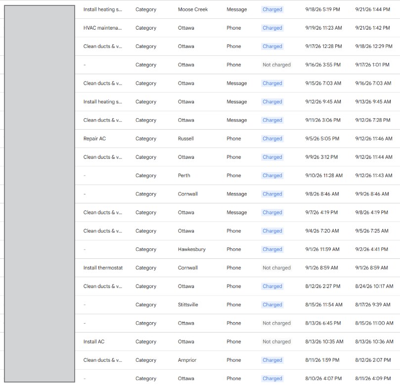 Google Local Services Ads