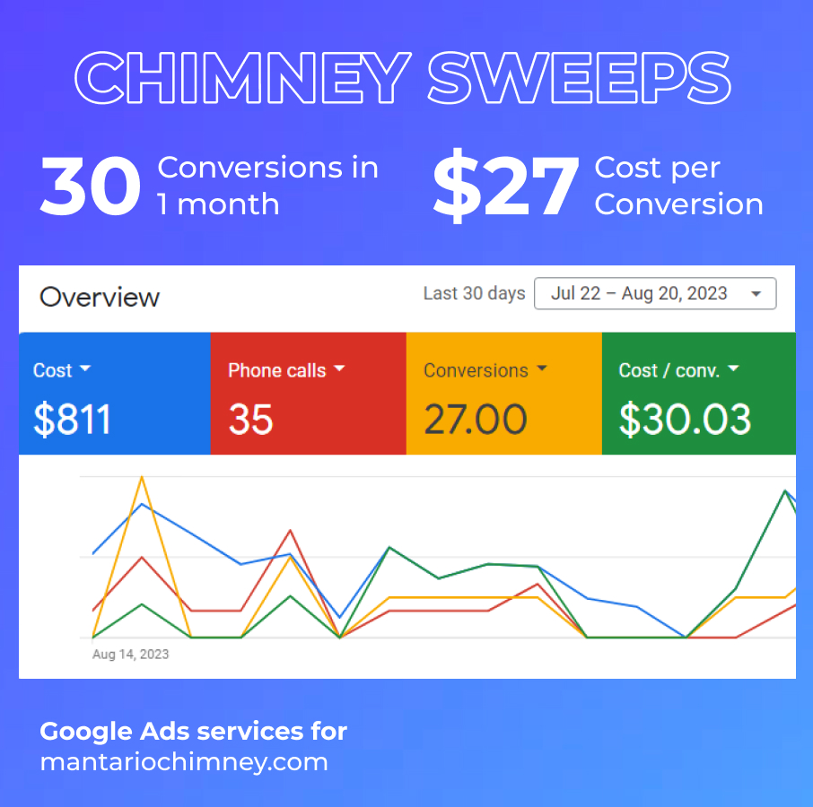 Pay-Per-Click Marketing for Chimney Sweeps