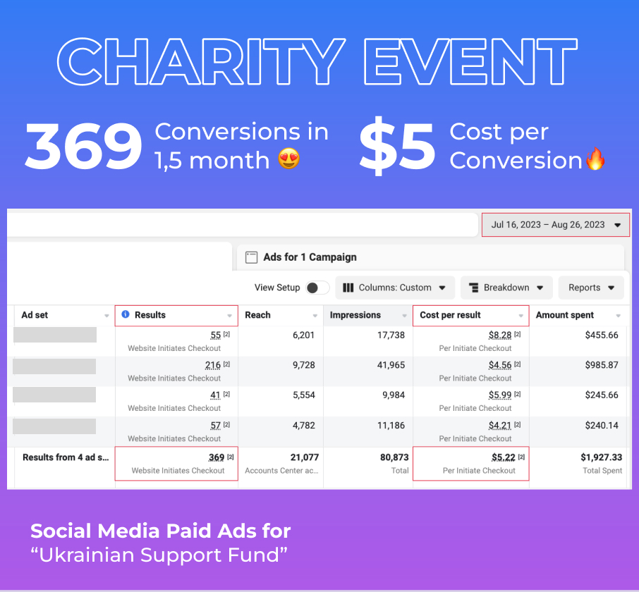 Social Media Ads for Charity Events 